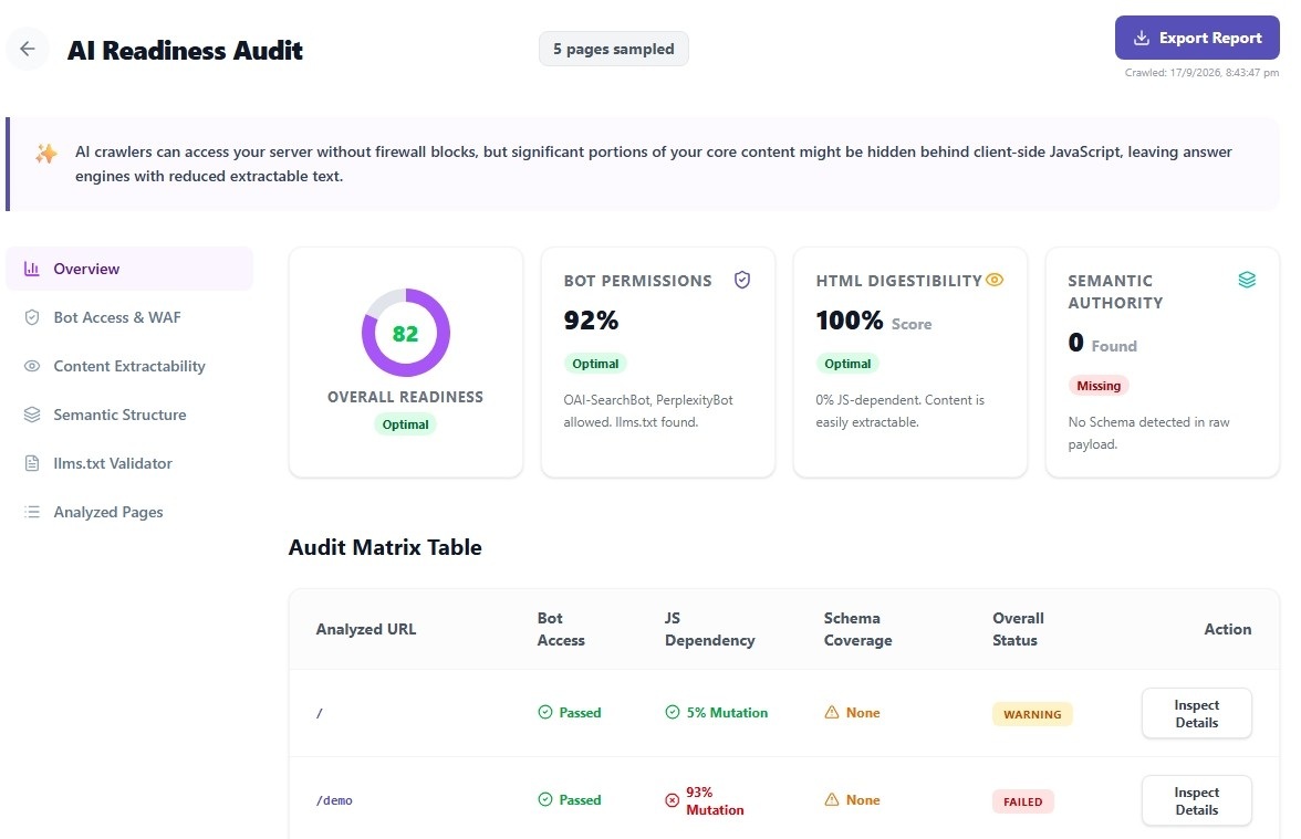 Audit Your Website for the AI Search Era