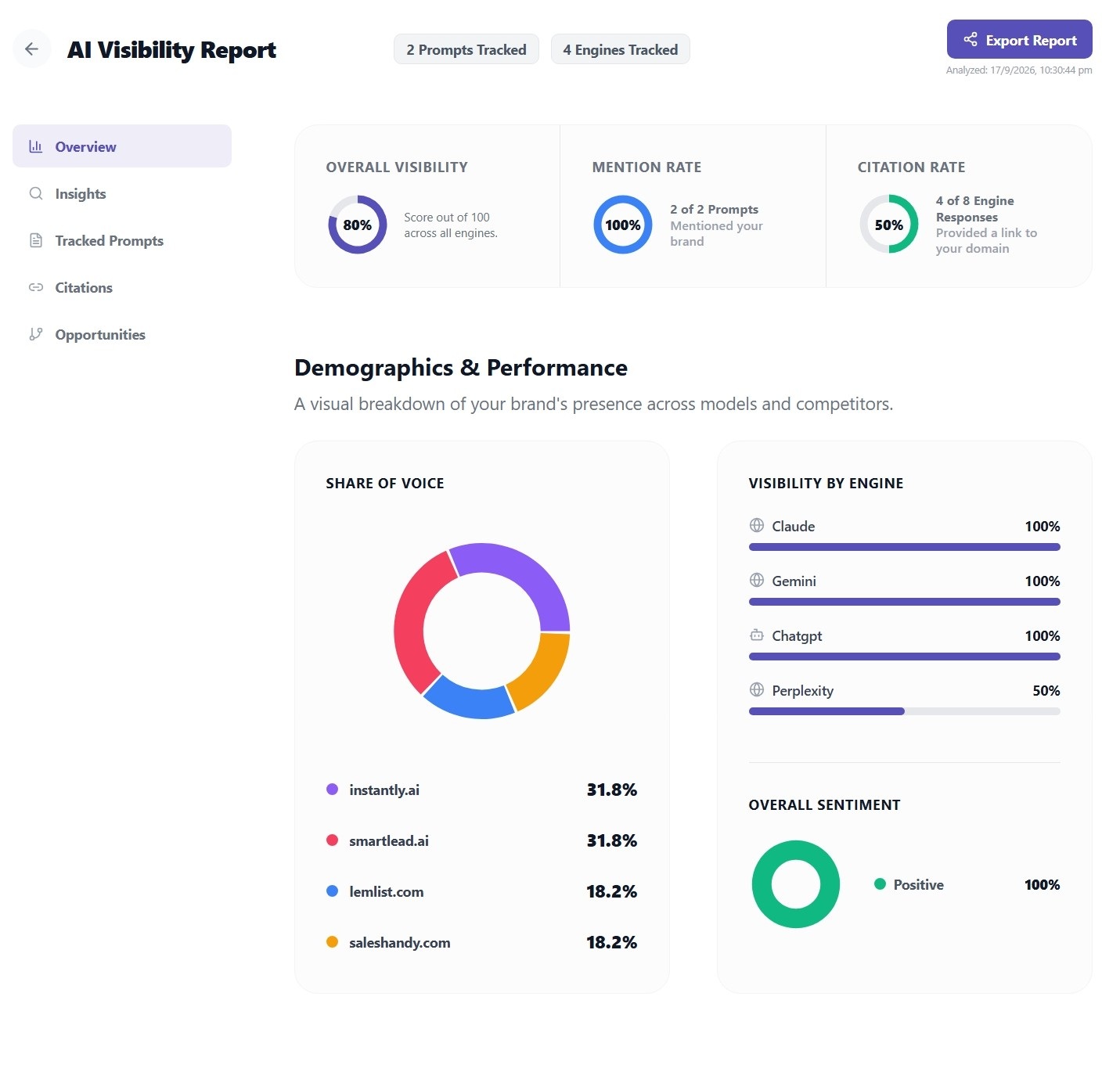 Future-proof your clients for the AI Search era