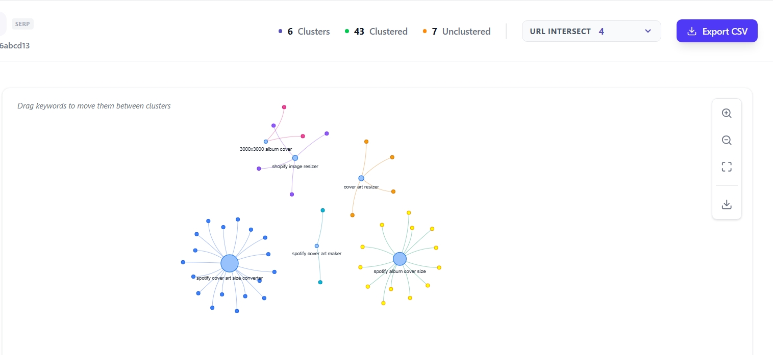 Map Your Content Universe